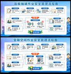 受限空间作业安全管理流程图