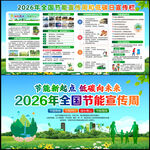 2026年全国节能宣传周展板