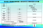 农民工维权公示板
