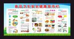 食品安全宣传知识展板