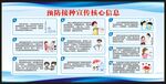 全国儿童预防接种日宣传栏