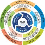 环形图表