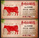 牛肉分解图