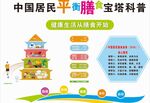 居民平衡膳食宝塔科普图