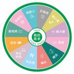 我的需求 