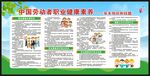 职业健康素养60条宣传栏