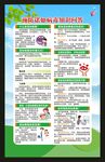健康教育知识海报