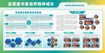 校园阅读展板
