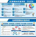 仓库管理知识宣传栏