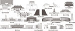 新乡城市建筑旅游剪影