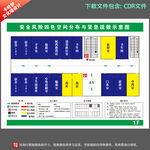 医院四色风险疏散示意图