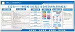 公司仓库管理标准