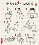 古法年糕工艺线描图