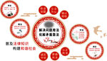 学法尊法守法用法