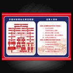 矛盾纠纷调处化解流程图