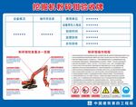 粉碎钳施工验收牌
