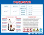 冲抓钻机施工验收牌
