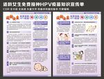 适龄女生免费接种HPV疫苗知识