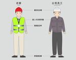 车间着装要求 目视化
