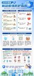 2026年新冠感染防护指南