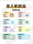 无人机就业方向大全