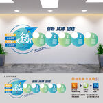 企业发展历程展板文化墙