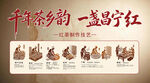 千年茶韵之昌宁红茶制作流程