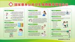 国家基本公共卫生服务