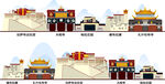 拉萨城市建筑剪影地标插画