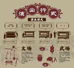 皮影戏演出形式古代乐器