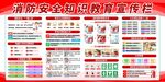 消防安全知识宣传栏展示