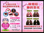 吸烟后肺的变化