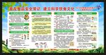 全国食品安全宣传周宣传栏