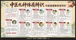 中医体质辨识宣传栏