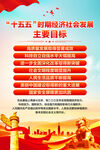十五五规划主要目标