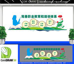 职业教育文化墙