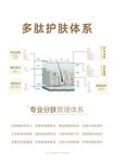 多肽护肤体系