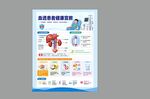 血液透析健康宣教海报