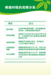 根据时程的房颤分类
