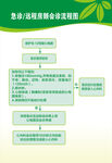急诊远程房颤会诊流程图