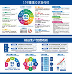 10S管理知识宣传
