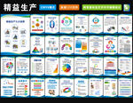 精益生产管理图表展示图