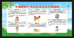 世界防治肥胖日宣传栏