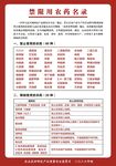 禁限用农药名录