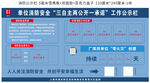 上海 浦东 消防安全公示栏