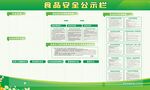 食品安全公示栏