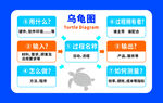 采购流程图展示