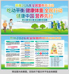 2026年全民营养周展板