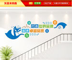 企业楼梯文化墙
