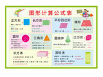 图形计算公式表展示